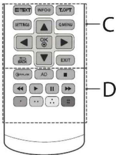 E TEXT INFO T.OPT SETTINGS Q MENU OK BACK EXIT AD ■ ■ II ▶ • •• •• C D