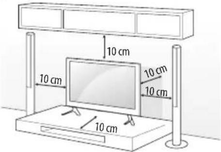 10 cm 10 cm 10 cm 10 cm 10 cm