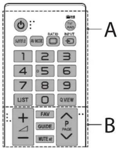 A TV/RAD RATIO INPUT SUBTITLE AV MODE 1 2 3 4 5 6 7 8 9 LIST 0 Q VIEW + - FAV GUIDE PAGE MUTE # B