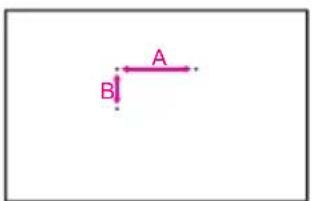 A B