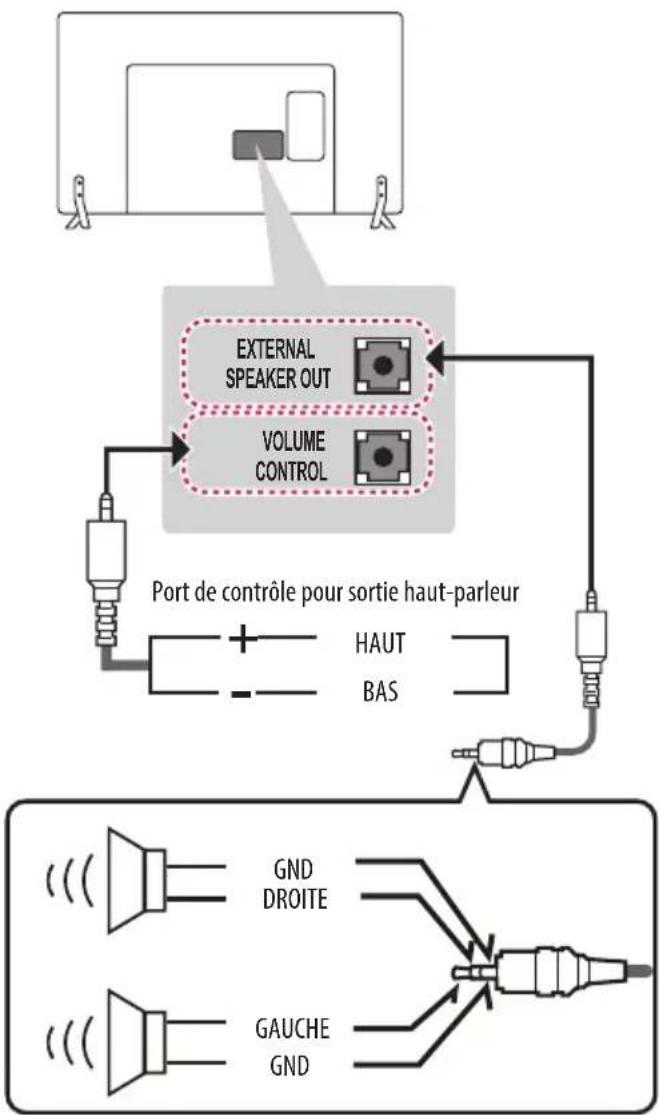 LG 49LX310C - Haut-parleurs - 1