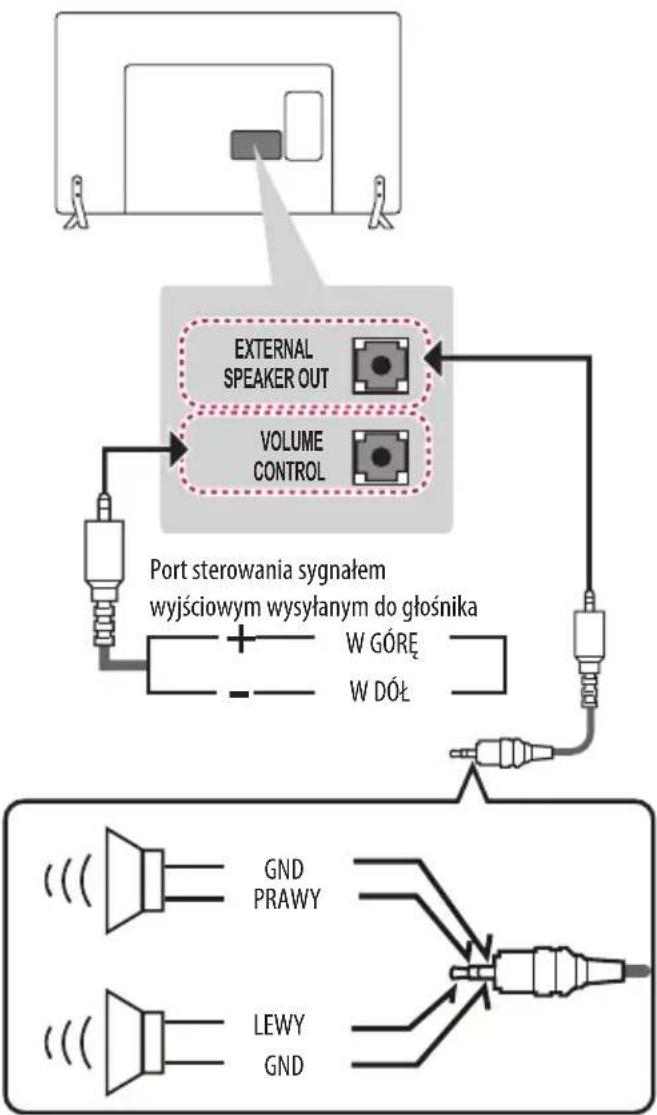 LG 49LX310C - Podłączanie euro scart - 1