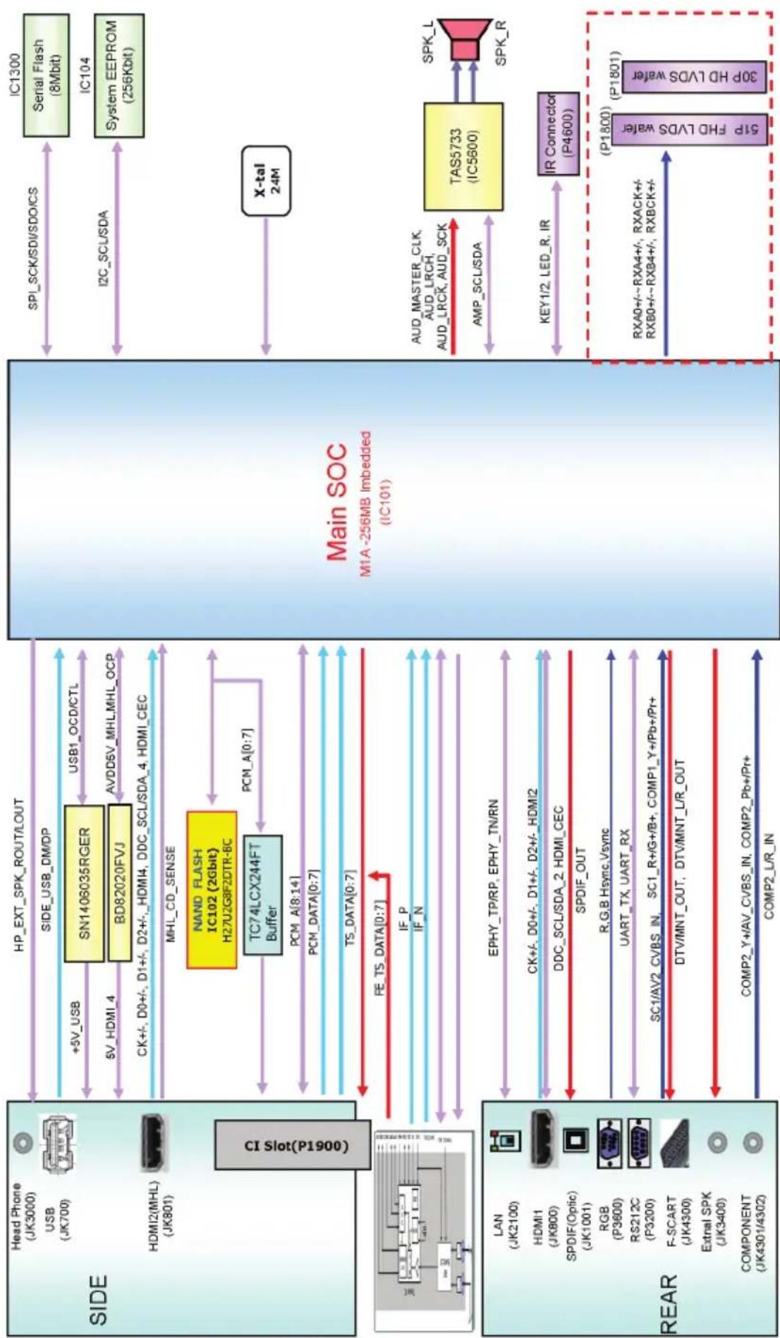 LG 49LX310C - DIAGRAMMI A BLOCCHI - 5