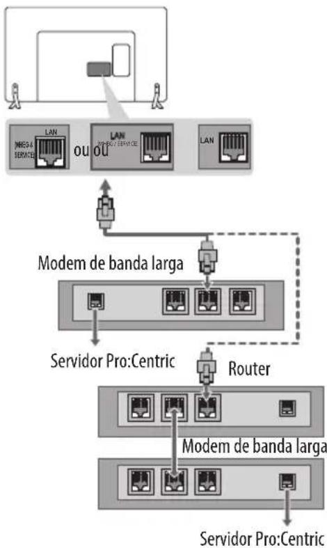 LG 49LX310C - Ligação de rede com fios - 1