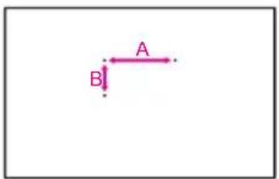 A B