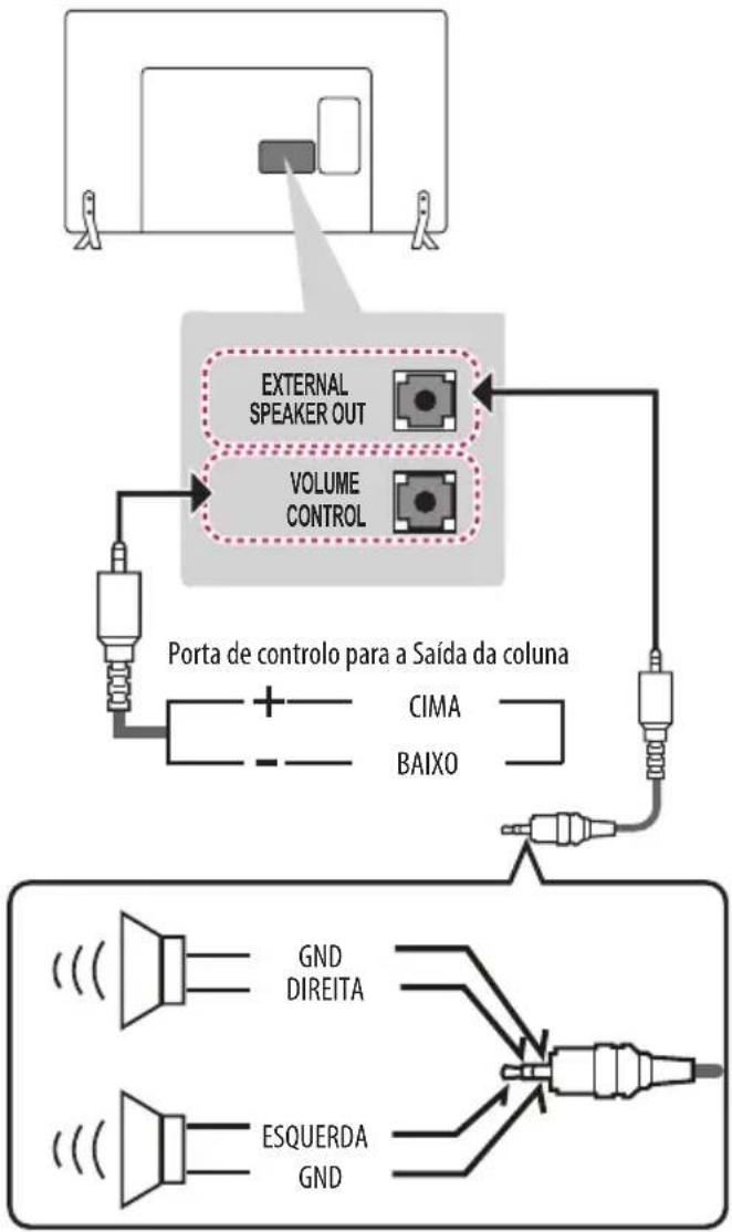 LG 49LX310C - Configuração da saída dos altifalantes - 1