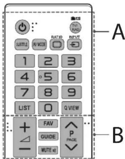 A TV RAD RATIO INPUT SUBTITLE AV MODE 1 2 3 4 5 6 7 8 9 LIST 0 Q VIEW + - FAV GUIDE MUTE sq P PAGE B