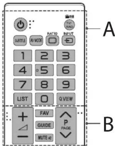A TV RAD RATIO INPUT SUBTITLE AV MODE 1 2 3 4 5 6 7 8 9 LIST 0 Q VIEW + - FAV GUIDE PAGE MUTE #2 B