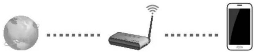 graph LR A["Global"] --> B["RRouter"] B --> C["Mobile Device"]