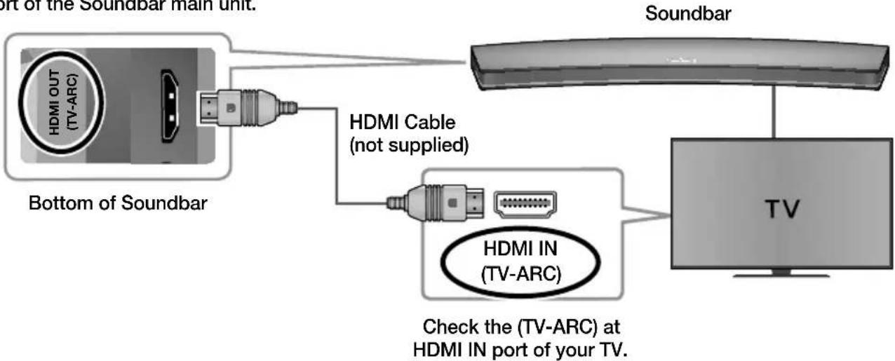 graph TD A["Bottom of Soundbar"] --> B["HDMI OUT (TV-ARC)"] B --> C["HDMI Cable (not supplied)"] C --> D["HDMI IN (TV-ARC)"] D --> E["Check the (TV-ARC) at HDMI IN port of your TV."] F["Soundbar"] --> G["TV"]