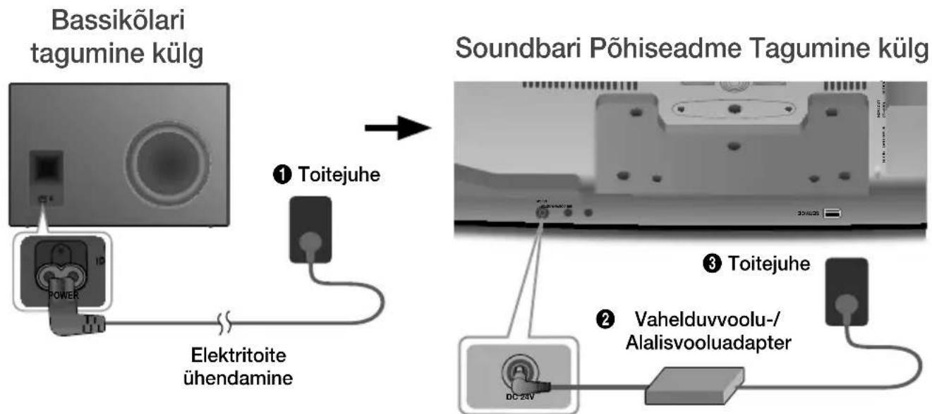 graph TD A["Bassikõlari tagumine külg"] --> B["Elektritoite ühendamine"] B --> C["Toitejuhe"] C --> D["Soundbari Põhiseadme Tagumine külg"] D --> E["Vahelduvvoolu-/Alalisvooluadapter"] E --> F["DC 24V"]