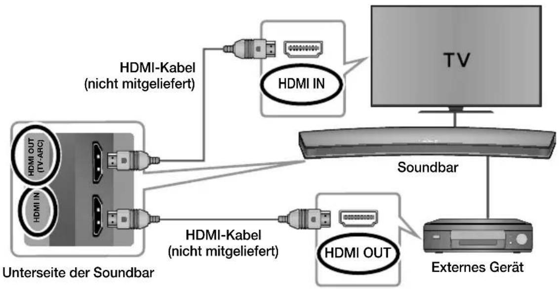 graph TD A["Unterseite der Soundbar"] -->|HDMI OUT (TV-ARC)| B["HDMI IN"] A -->|HDMI Kabel (nicht mitgeliefert)| C["HDMI IN"] A -->|HDMI Kabel (nicht mitgeliefert)| D["HDMI OUT"] B --> E["Soundbar"] C --> E D --> E F["External Gerät"] --> G["TV"] style A fill:#f9f,stroke:#333 style B fill:#ccf,strok…