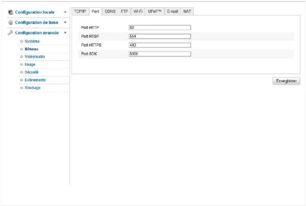 Configuration locale Configuration de base Configuration avancée ○ Système ○ Réseau ○ Video/audio ○ Image ○ Sécurité ○ Evonements ○ Stockage TCP/IP Port DDNS FTP Wi-Fi UPnP™ E-mail NAT Port HTTP 80 Port RTSP 554 Port HTTPS 443 Port SDK 8000 Enregistrer