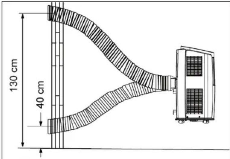 130 cm 40 cm