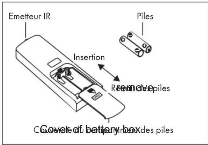 Emetteur IR Insertion Piles Remove piles Cover of battery boxes des piles
