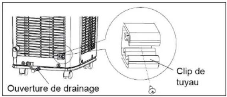Ouverture de drainage Clip de tuyau