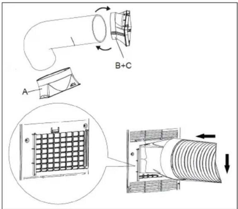 A B+C