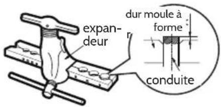expan- deur dur moule à forme conduite