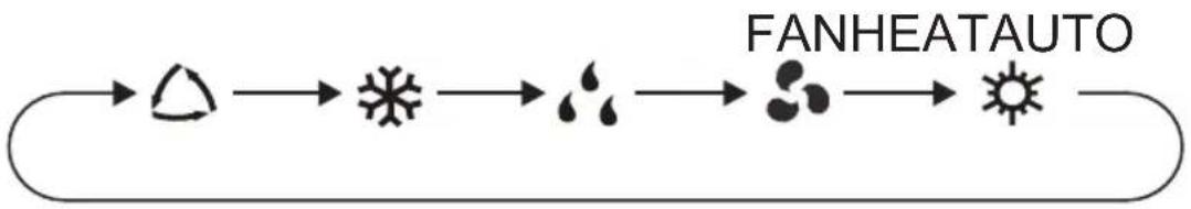 graph LR A["△"] --> B["☀️"] B --> C["☀️"] C --> D["☀️"] D --> E["☀️"] E --> F["☀️"] style A fill:#fff,stroke:#000 style F fill:#fff,stroke:#000 classDef default fill:#fff,stroke:#000; class A,B,C,D,E default;