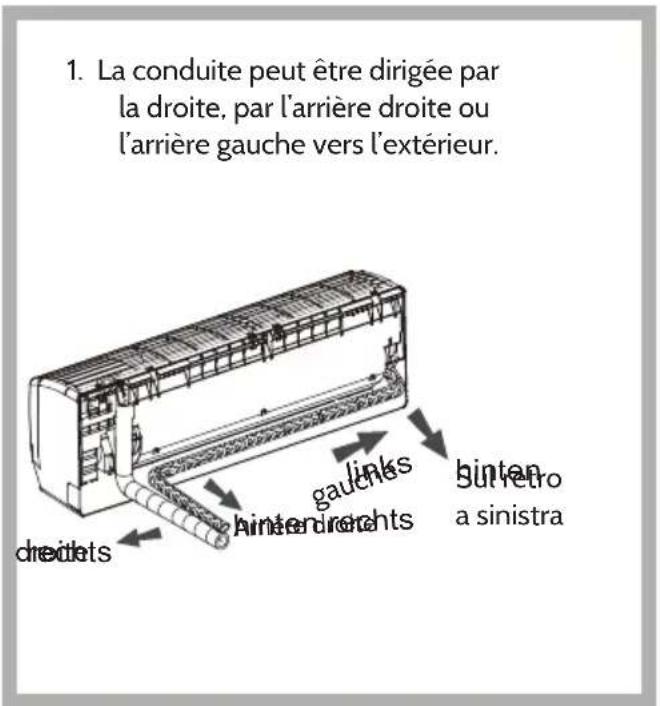 1. La conduite peut être dirigée par la droite, par l'arrière droite ou l'arrière gauche vers l'extérieur. gaue haire a sinistra dredets ainterrochts binten retro