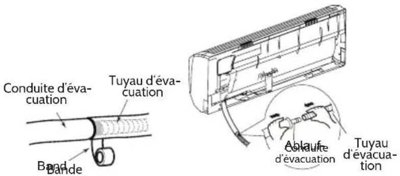 Conduite d'éva- cuation Tuyau d'éva- cuation Band Bande Aclaufe d'évacuation Tuyau d'évacua- tion