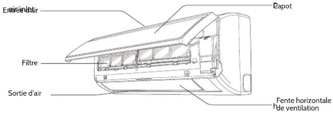 Eraire d'air Flettre Sortie d'air Rapot Fente horizontale h de ventilation