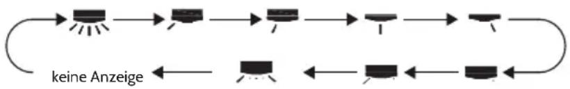 Klarstein Windwaker B 12 - Mouvement oscillant gauche/droite - 1
