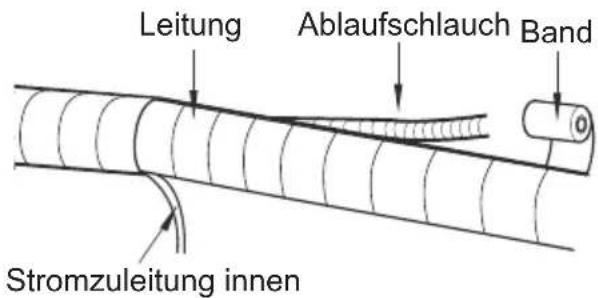 Leitung Ablaufschlauch Band Stromzuleitung innen