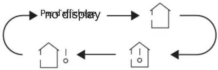 graph TD A["Pro' off-axis"] --> B["House"] B --> C["House"] C --> D["Exclamation mark"] D --> E["House"] E --> F["Exclamation mark"] F --> C