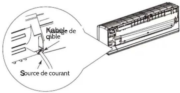 Câble Source de courant
