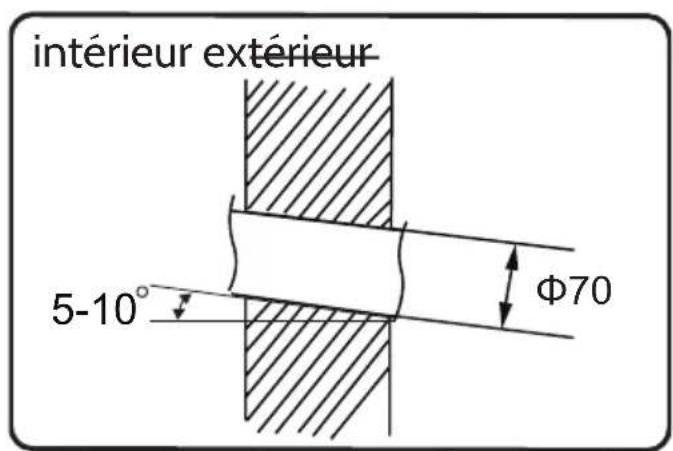 Intérieur Extérieur 5-10° Φ70