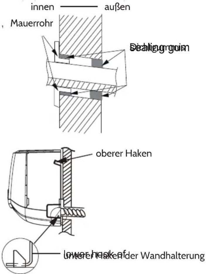 innen außen Mauerrohr Sealinggoim oberer Haken Lower hoop of underen Haken der Wandhalterung