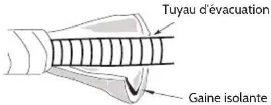 Tuyau d'évacuation Gaine isolante