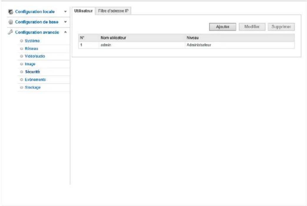 Configuration locale Configuration de base Configuration avancée Système Réseau Video/audio Image Sécurité Evonements Staccage Utilisateur Filtre d'adresse IP Ajouter Modifier Supprimer N° Nom utilisateur Niveau 1 admin Administrateur