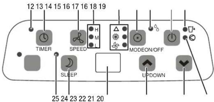 12 13 14 15 16 17 18 19 TIMER SPEED MODEON/OFF SLEEP UPDOWN 25 24 23 22 21 20