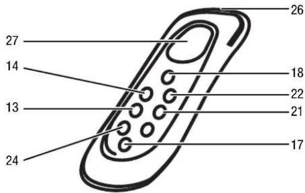 26 27 14 18 13 22 21 21 17 24