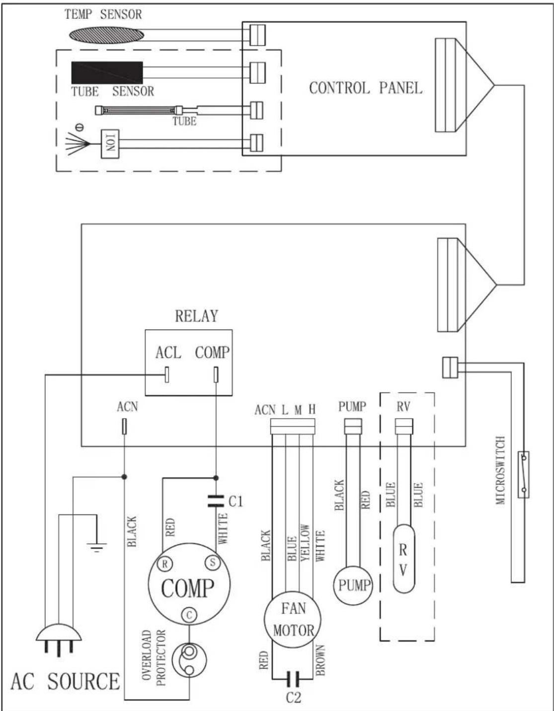 TROTEC PAC 3200 E - Activities required after maintenance - 2