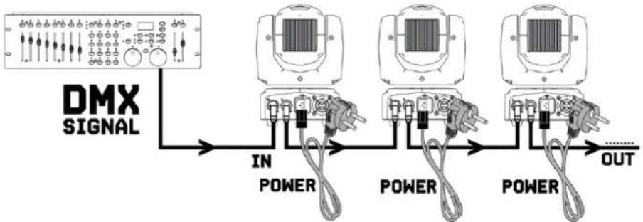 graph LR A["DMX SIGNAL"] --> B["IN POWER"] A --> C["POWER"] A --> D["POWER"] B --> E["OUT"] C --> E D --> E
