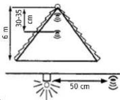 30-35 cm 6 m 50 cm