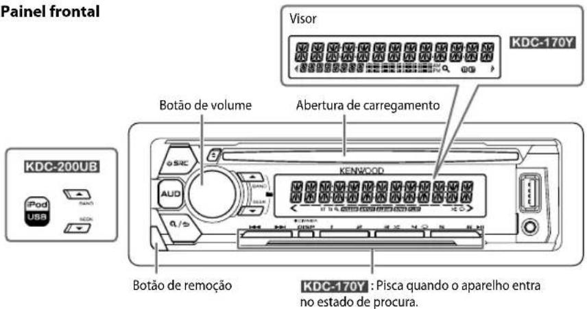 Painel frontal KDC-200UB iPod USB SANS NCD Botão de volume ABertura de carregamento KENWOOD KDC-170Y Visor KDC-170Y : Pisca quando o aparelho entra no estado de procura.