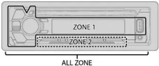 ZONE 1 ZONE 2 ALL ZONE