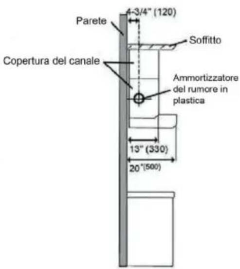 Parete 4-3/4" (120) Soffitto Copertura del canale Ammortizzatore del rumore in plastica 13" (330) 20"(500)