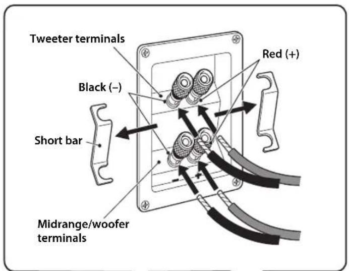 Tweeter terminals Black (–) Short bar Red (+) Midrange/woofer terminals