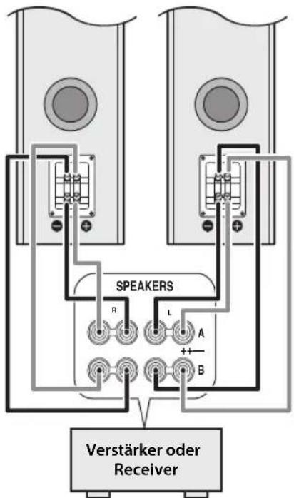 SPEAKERS R L A B Verstärker oder Receiver