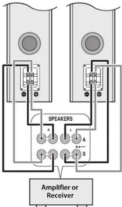 SPEAKERS R L A + B Amplifier or Receiver