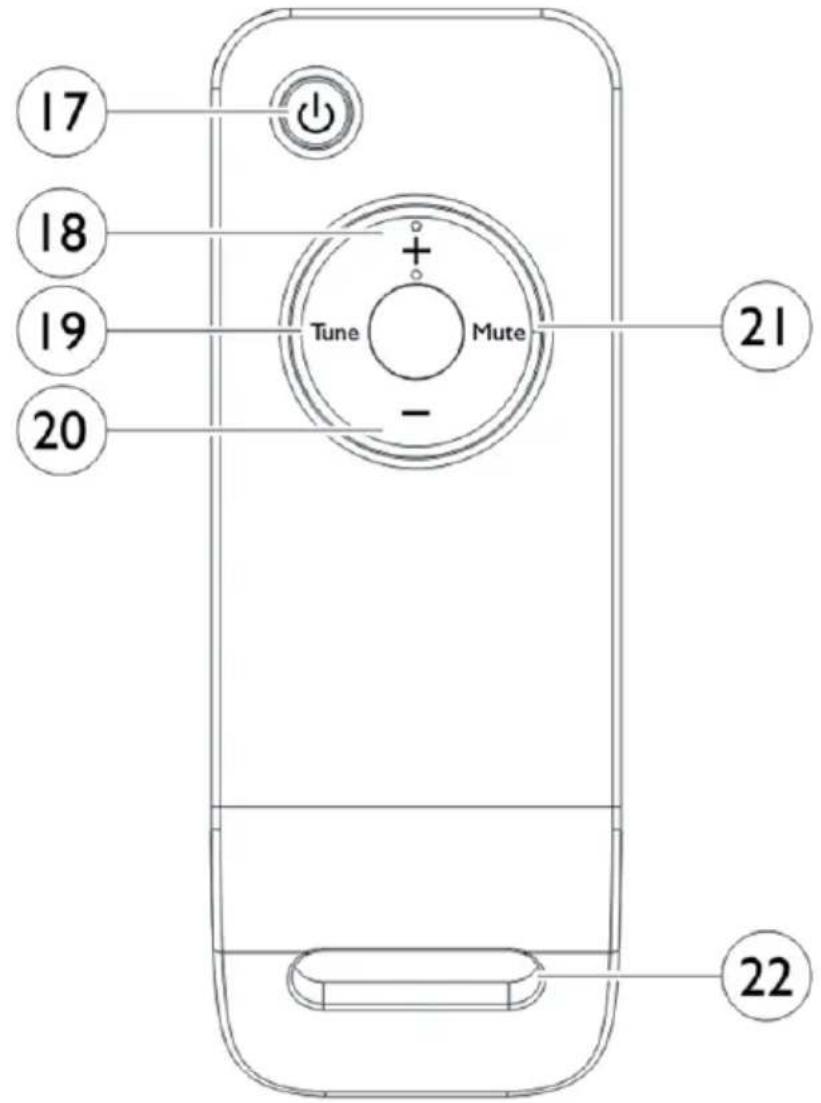 17 18 19 20 Tune Mute - 21 22