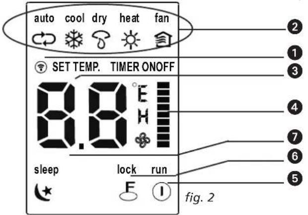 auto cool dry heat fan SET TEMP. TIMER ONOFF 8.8°E sleep lock run fig. 2