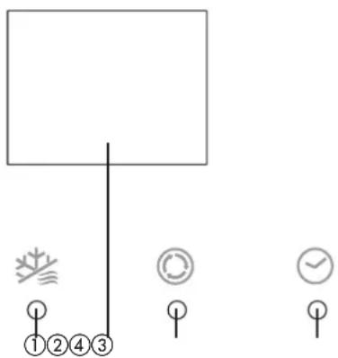 QLIMA S3364 - FUNKTIONSINDIKATORER PÅ INOMHUSENHETENS DISPLAYPANEL - 1