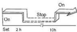 QLIMA S3364 - Kombinerad timer - 1