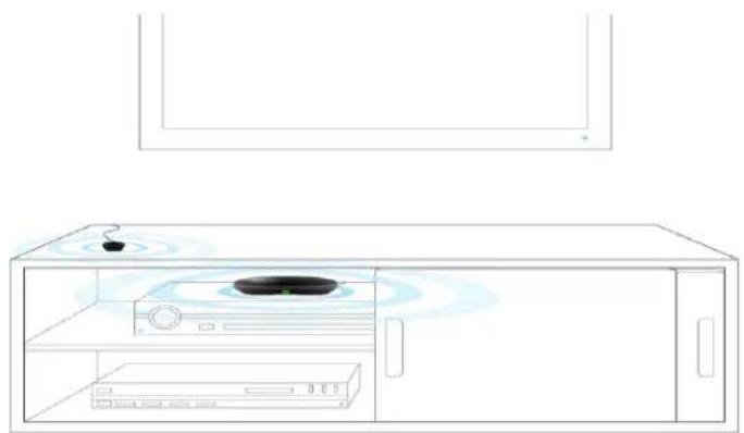 LOGITECH Harmony Smart Control Add-on - Hardware setup - 2